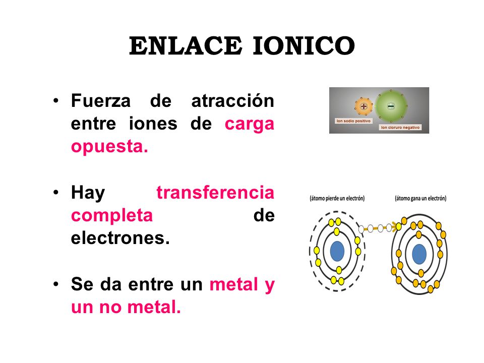 ENLACE IONICO Fuerza de atracción entre iones de carga opuesta.