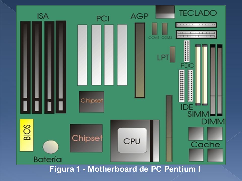 Figura 1 - Motherboard de PC Pentium I