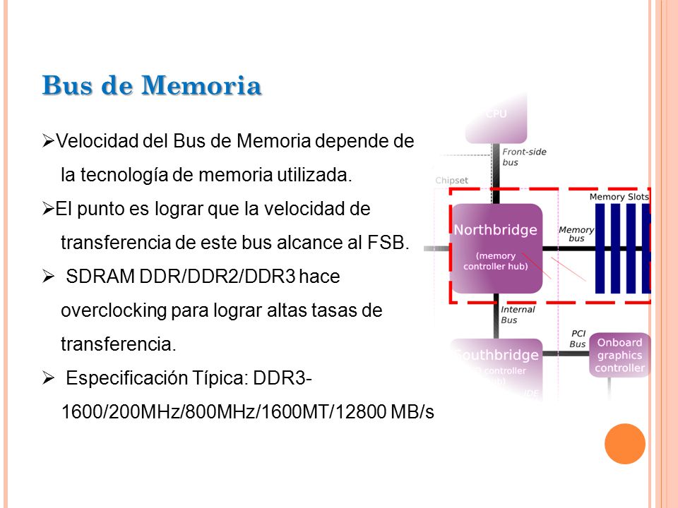 Bus de Memoria Velocidad del Bus de Memoria depende de