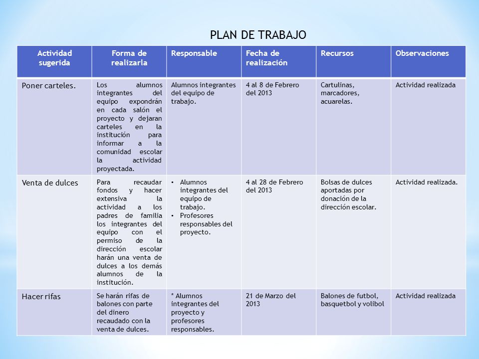 PLAN DE TRABAJO Actividad sugerida Forma de realizarla Responsable