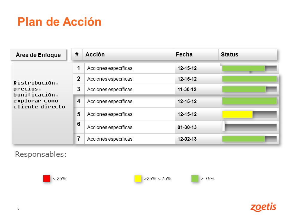 Plan de Acción Responsables: Área de Enfoque # Acción Fecha Status