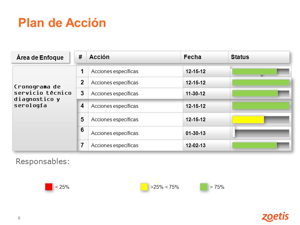 Plan de Acción Responsables: Área de Enfoque # Acción Fecha Status