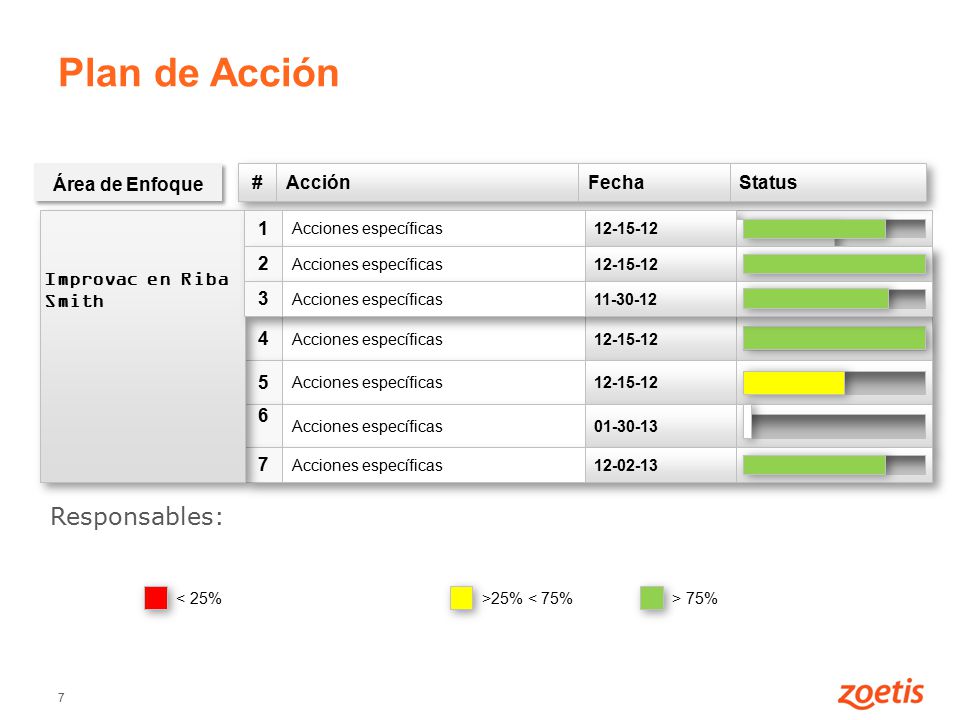 Plan de Acción Responsables: Área de Enfoque # Acción Fecha Status