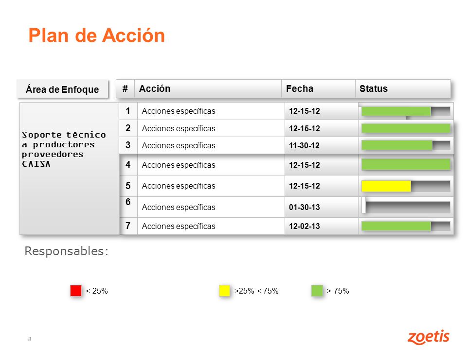 Plan de Acción Responsables: Área de Enfoque # Acción Fecha Status