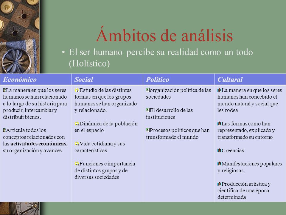 Ámbitos de análisis El ser humano percibe su realidad como un todo (Holístico) Económico. Social.
