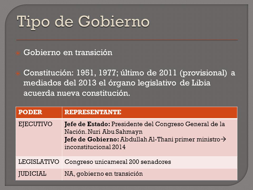 Tipo de Gobierno Gobierno en transición