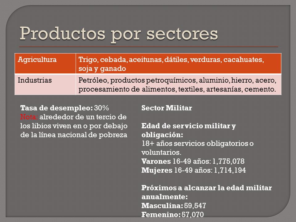 Productos por sectores