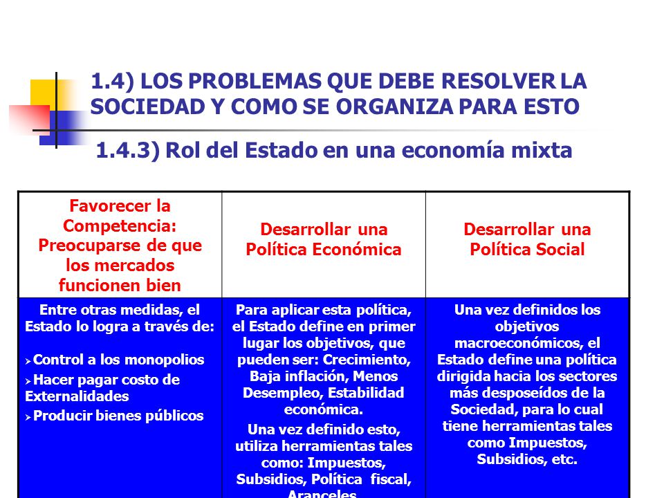 1.4) LOS PROBLEMAS QUE DEBE RESOLVER LA SOCIEDAD Y COMO SE ORGANIZA PARA ESTO
