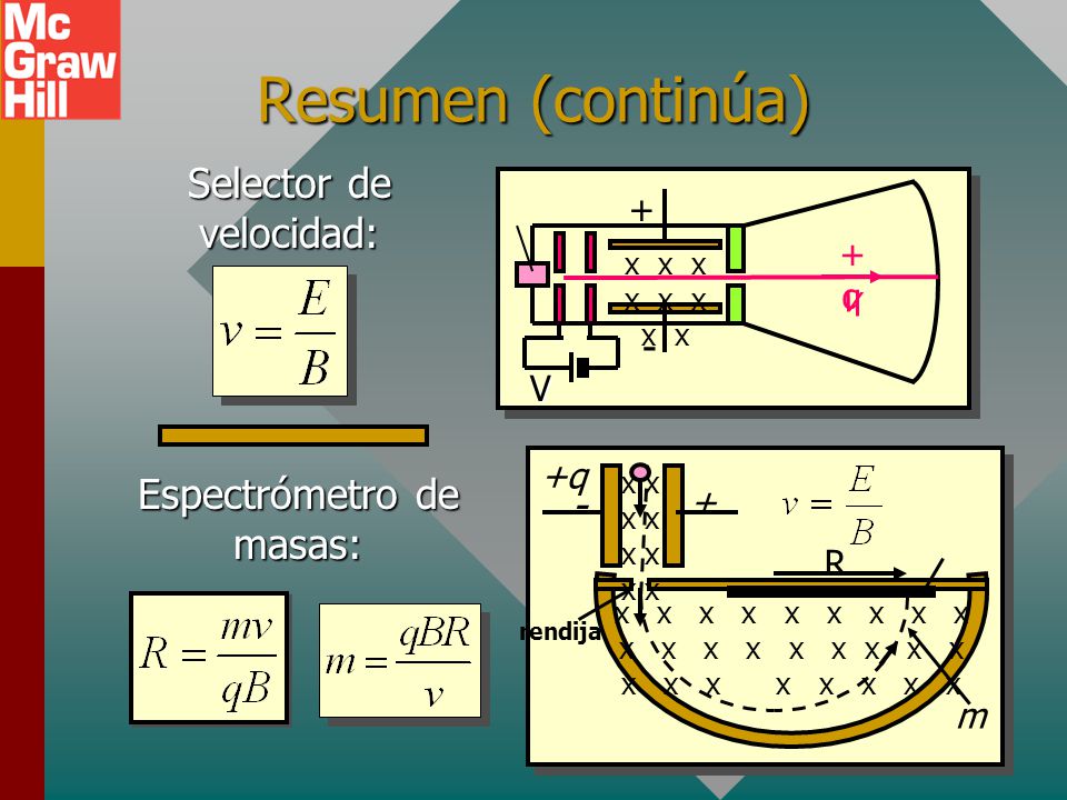 Resumen (continúa) Selector de velocidad: - Espectrómetro de masas: -