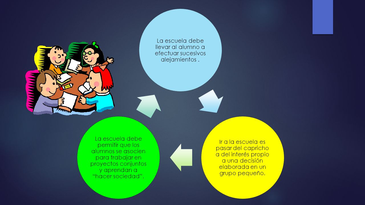 La escuela debe llevar al alumno a efectuar sucesivos alejamientos .