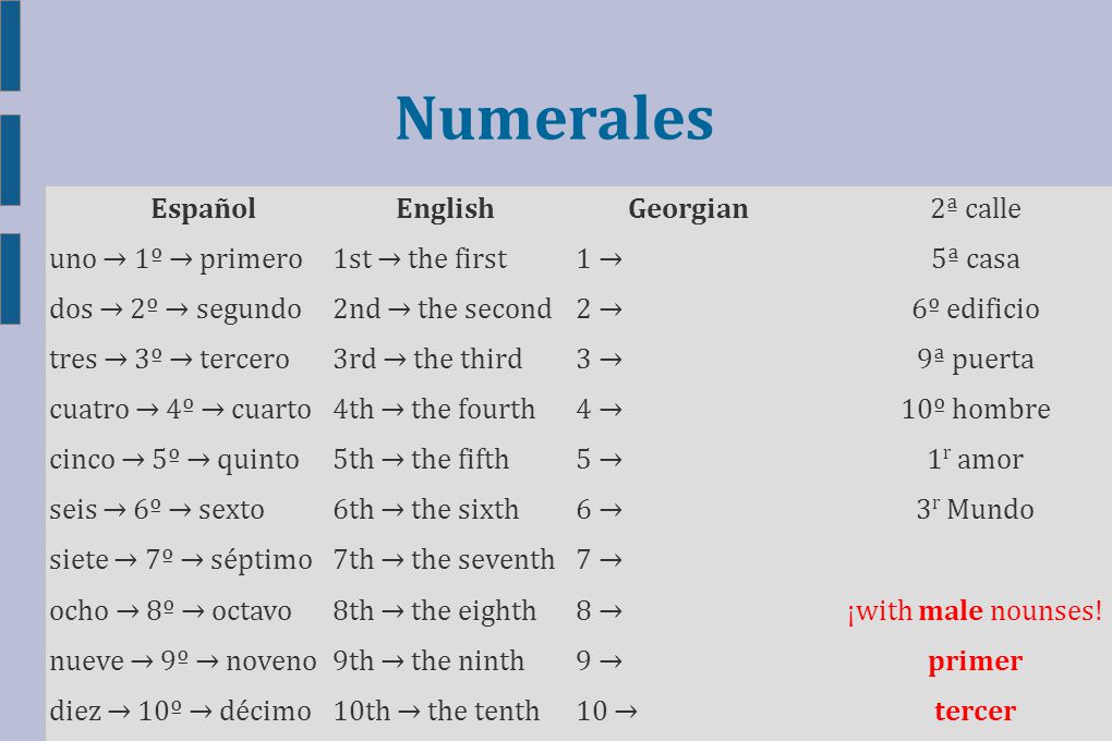 Numerales Español uno → 1º → primero dos → 2º → segundo