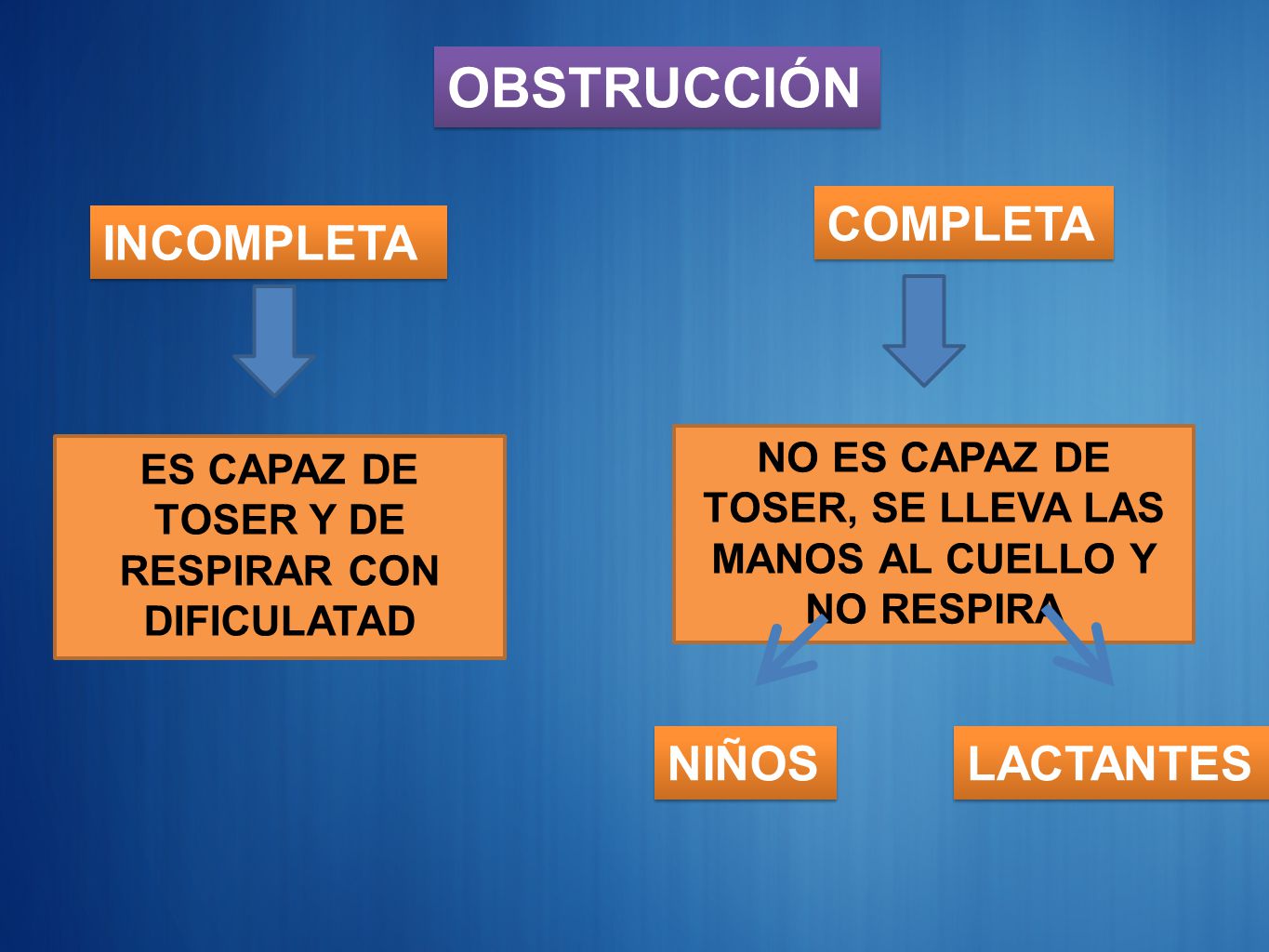 OBSTRUCCIÓN COMPLETA INCOMPLETA NIÑOS LACTANTES
