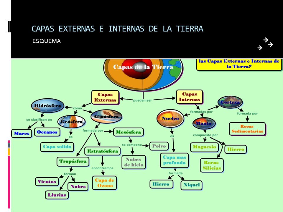 CAPAS EXTERNAS E INTERNAS DE LA TIERRA