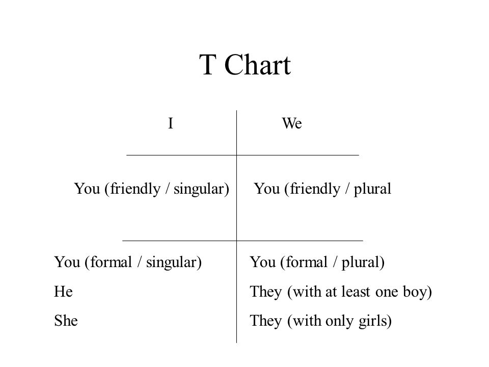T Chart I We You (friendly / singular) You (friendly / plural