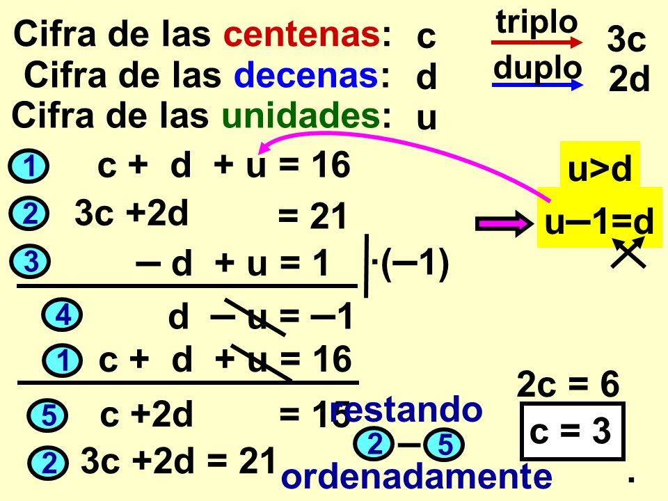 – Cifra de las centenas: c 3c Cifra de las decenas: d 2d
