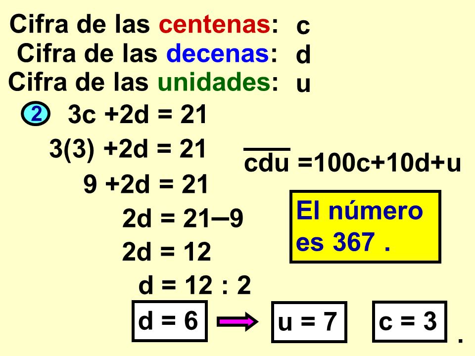 Cifra de las centenas: c Cifra de las decenas: d