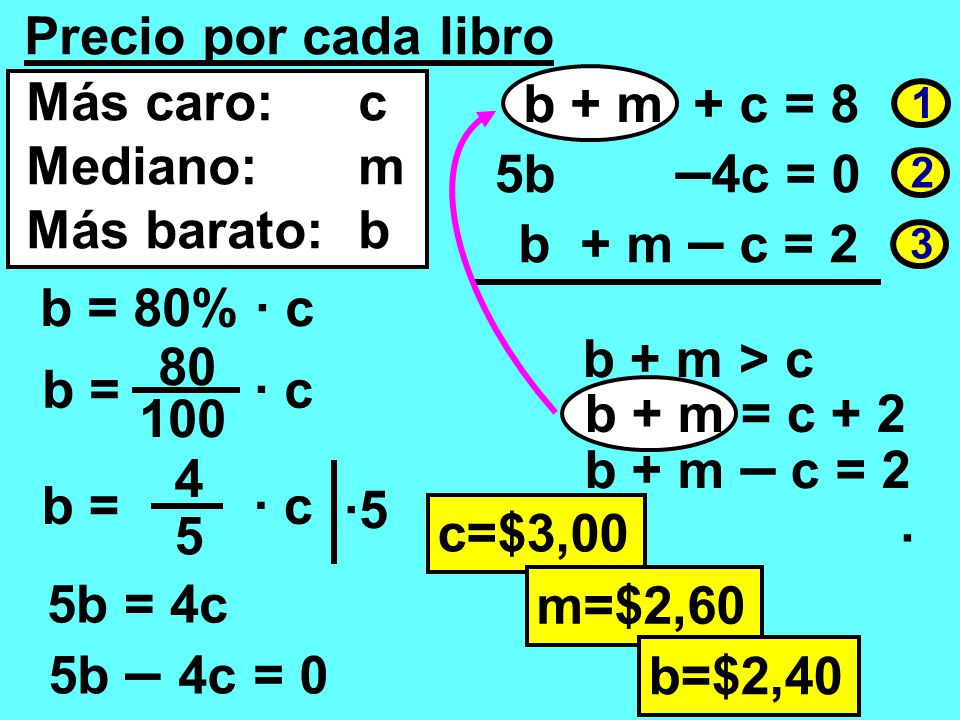 Más caro: Mediano: Más barato: c m b b + m + c = 8 5b –4c = 0