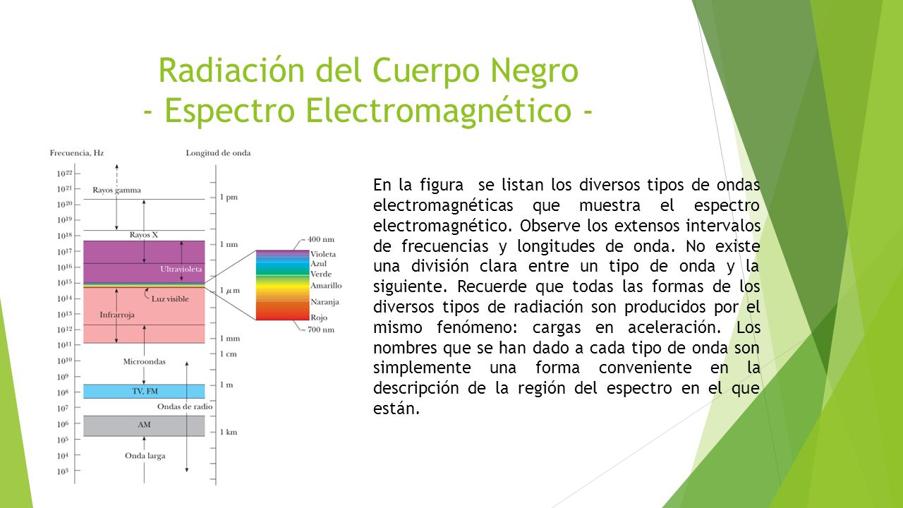 Radiación del Cuerpo Negro - Espectro Electromagnético -