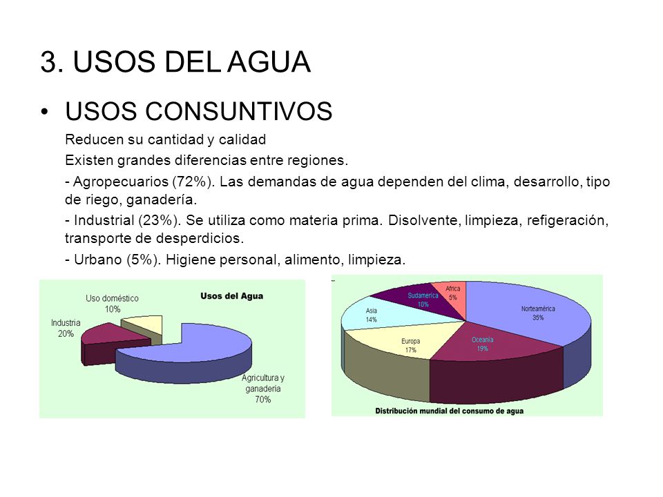 3. USOS DEL AGUA USOS CONSUNTIVOS Reducen su cantidad y calidad