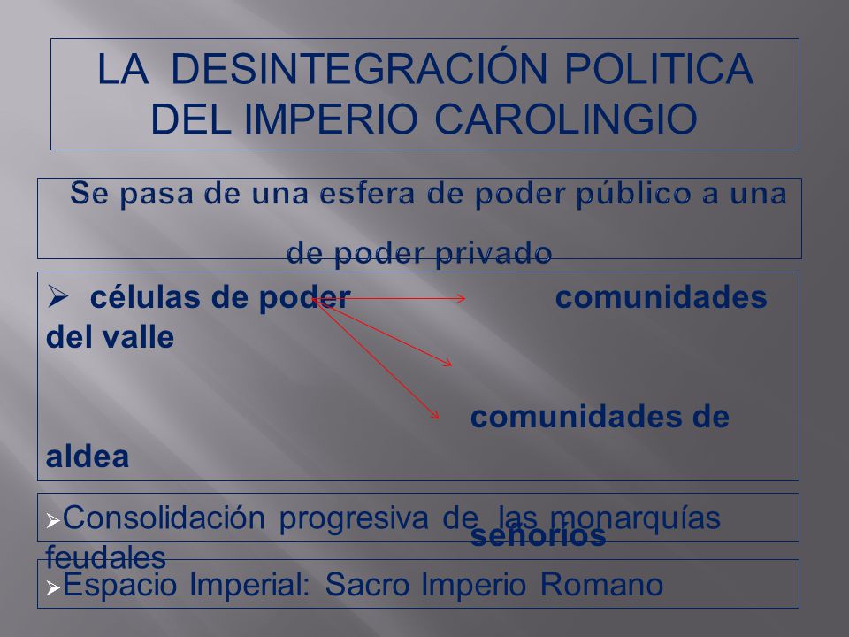 Se pasa de una esfera de poder público a una de poder privado