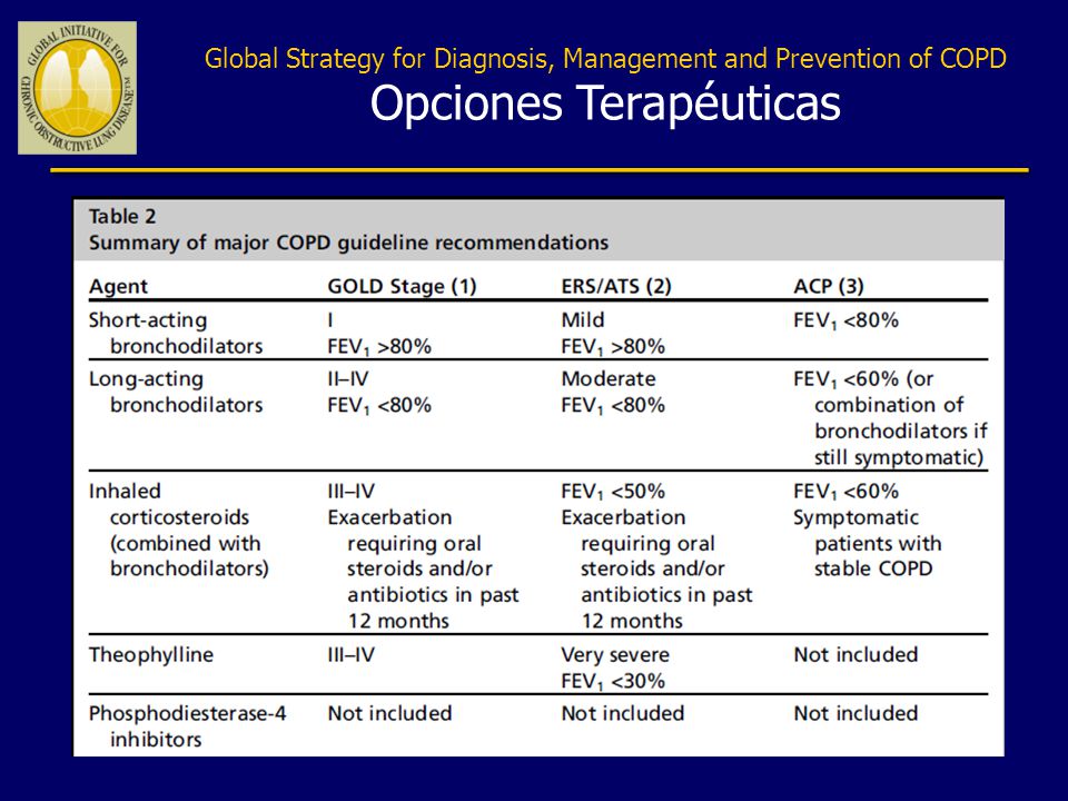 Global Strategy for Diagnosis, Management and Prevention of COPD Opciones Terapéuticas