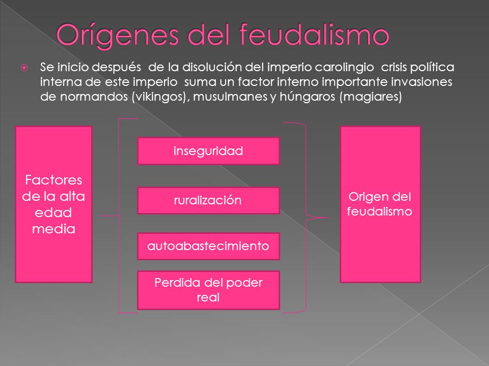 Orígenes del feudalismo