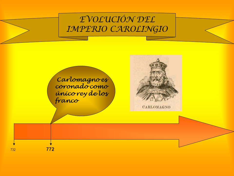 EVOLUCIÓN DEL IMPERIO CAROLINGIO