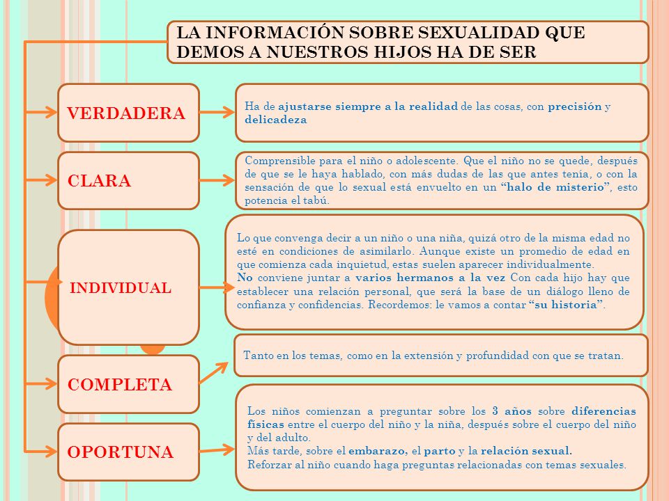 LA INFORMACIÓN SOBRE SEXUALIDAD QUE DEMOS A NUESTROS HIJOS HA DE SER