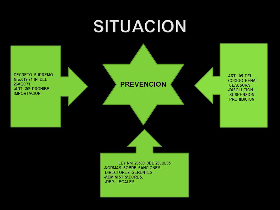 SITUACION PREVENCION DECRETO SUPREMO Nro IN DEL 26AGO71.