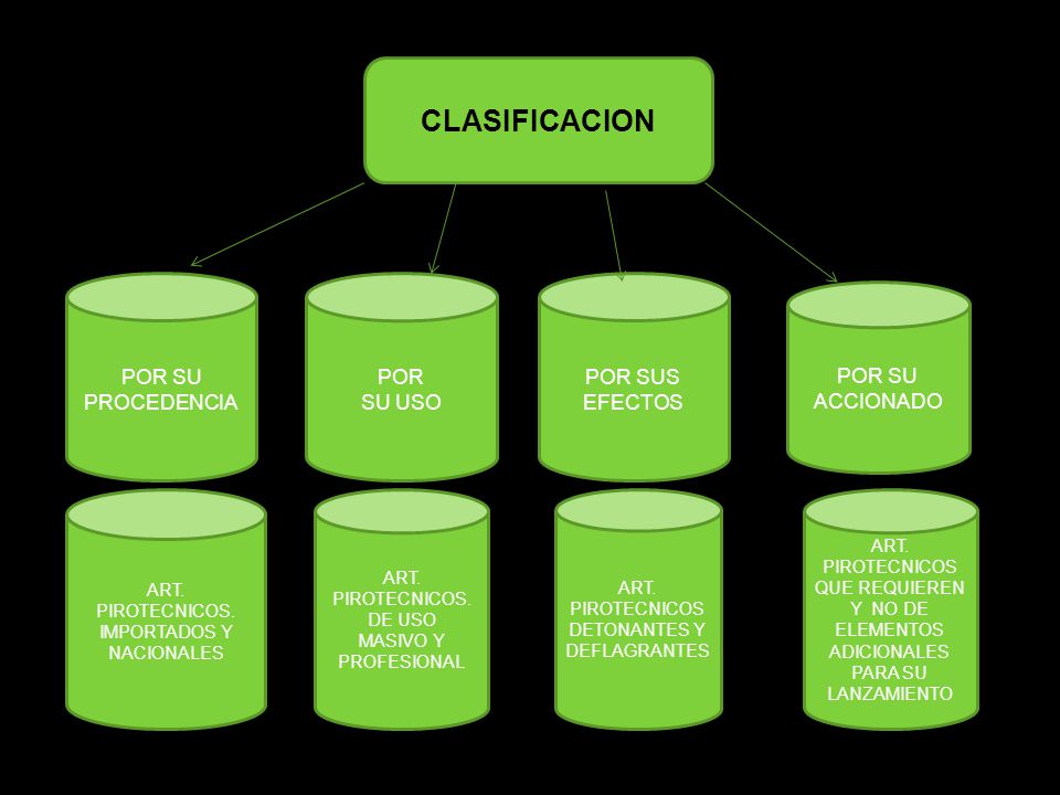 CLASIFICACION POR SU PROCEDENCIA POR SU USO POR SUS EFECTOS POR SU