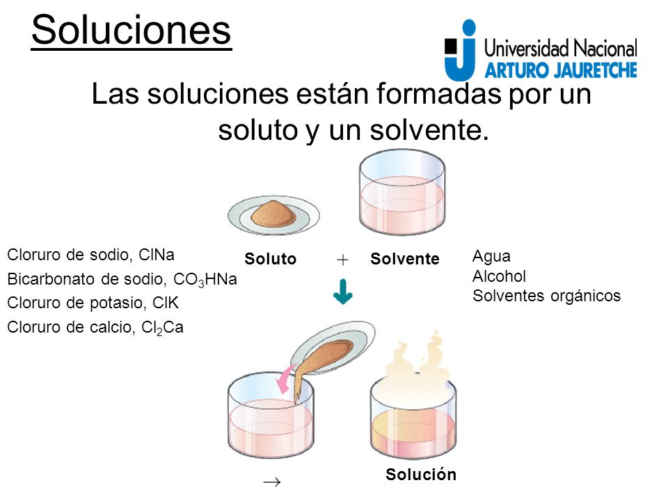 Las soluciones están formadas por un soluto y un solvente.