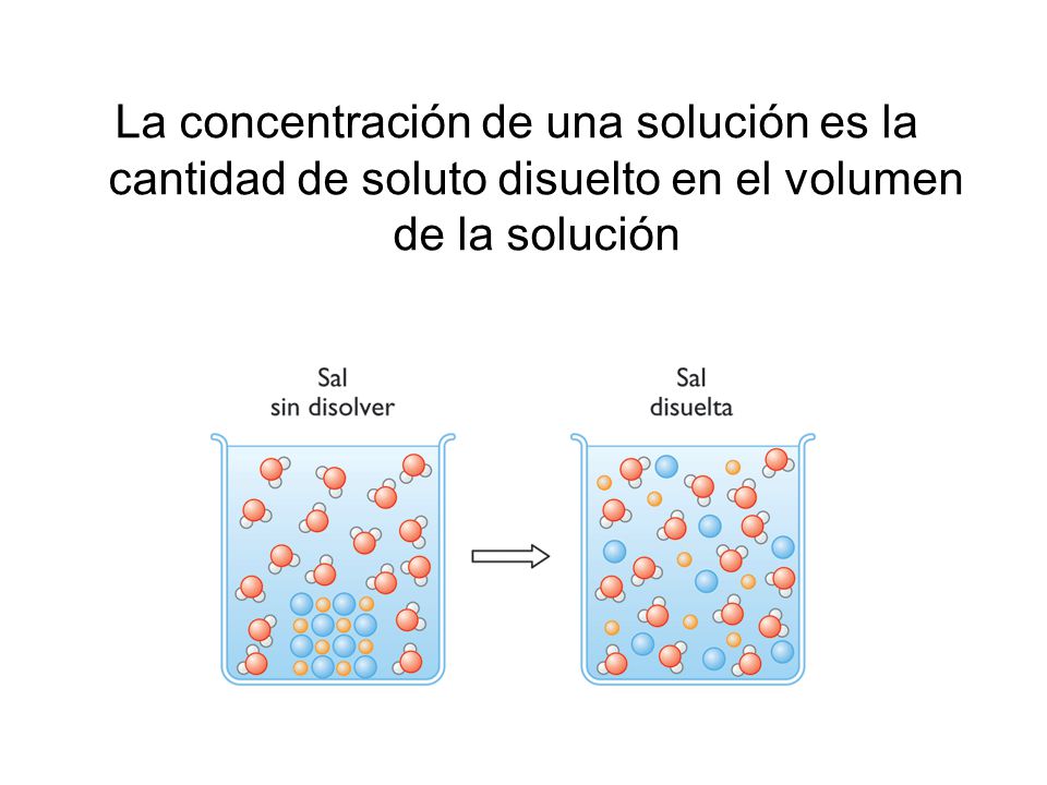 La concentración de una solución es la cantidad de soluto disuelto en el volumen de la solución