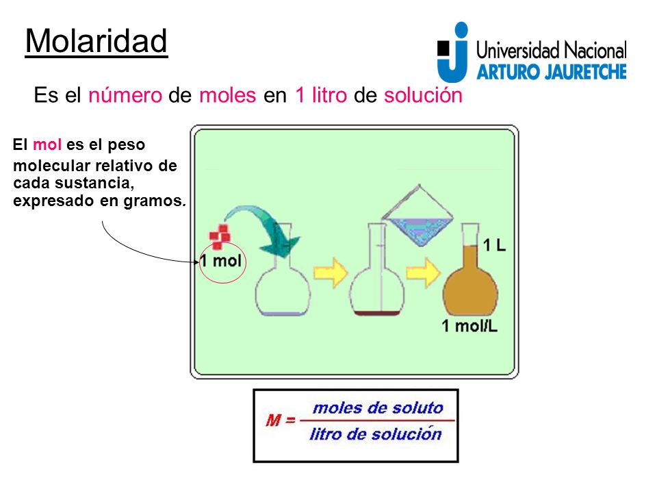 Es el número de moles en 1 litro de solución