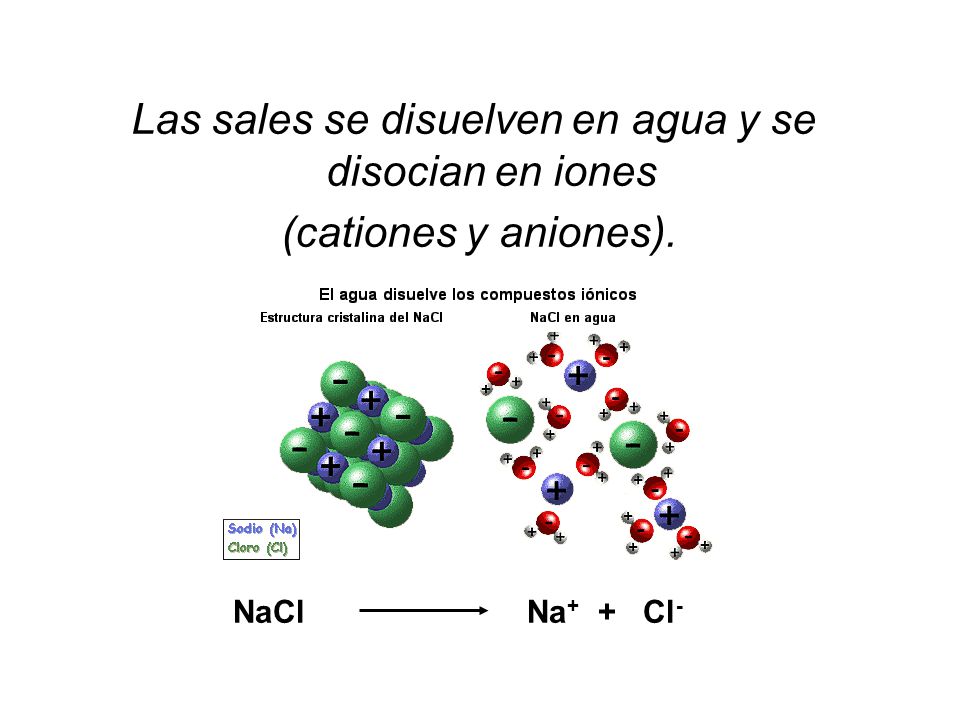 Las sales se disuelven en agua y se disocian en iones
