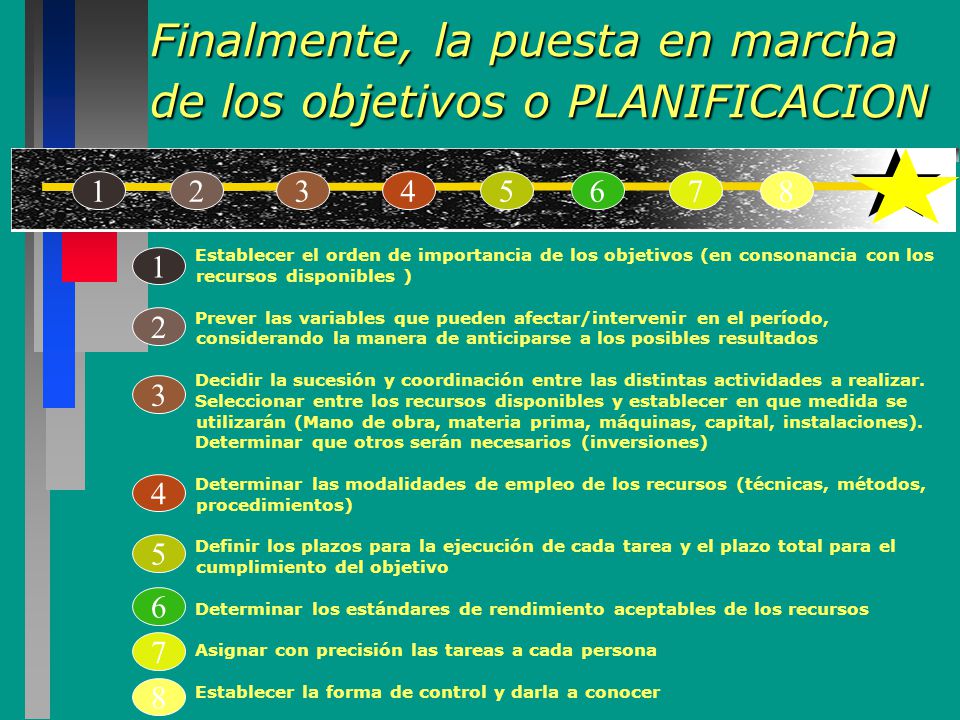 Finalmente, la puesta en marcha de los objetivos o PLANIFICACION