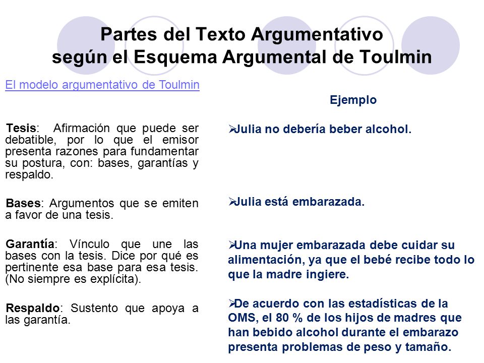 Partes del Texto Argumentativo según el Esquema Argumental de Toulmin