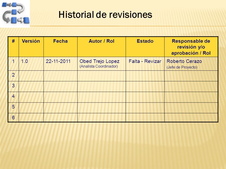 Historial de revisiones Responsable de revisión y/o aprobación / Rol
