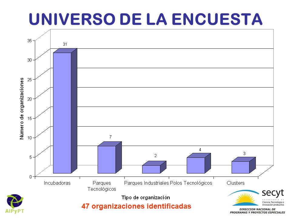 UNIVERSO DE LA ENCUESTA