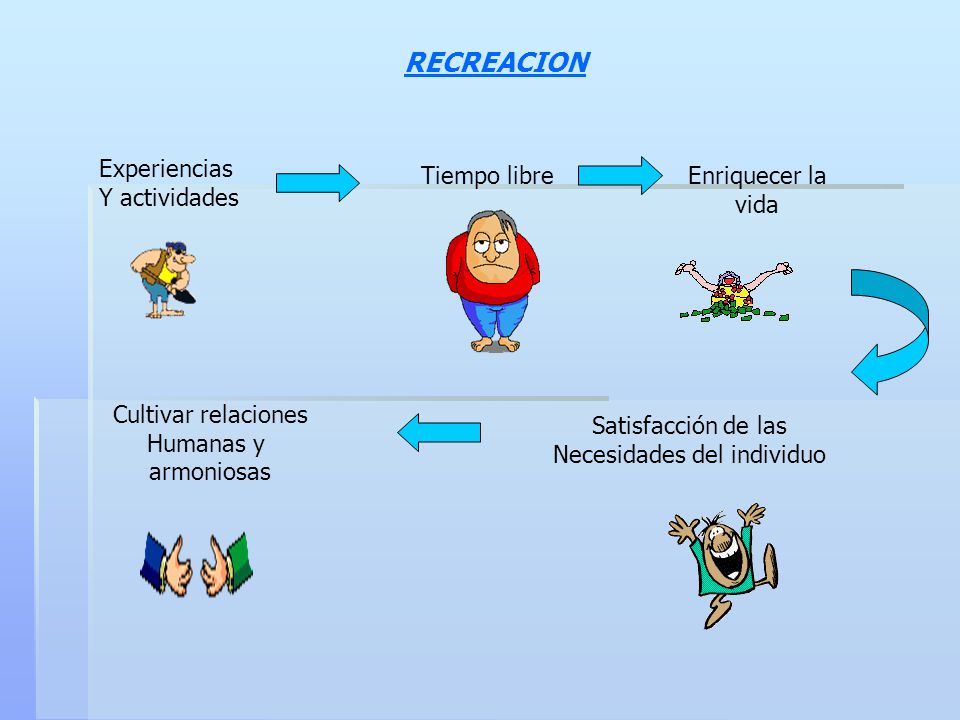 Necesidades del individuo