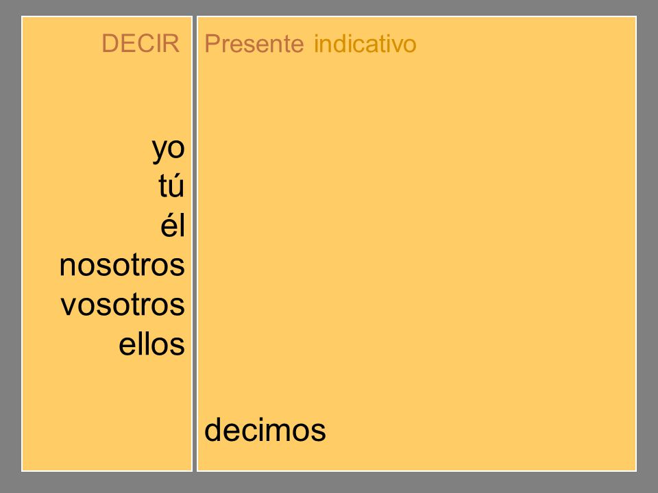 yo tú él nosotros vosotros ellos digo dices dice decimos decís dicen