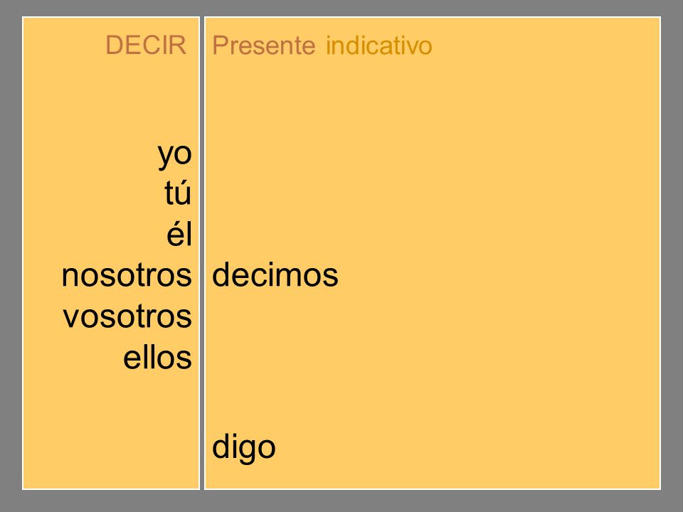 yo tú él nosotros vosotros ellos digo dices dice decimos decís dicen