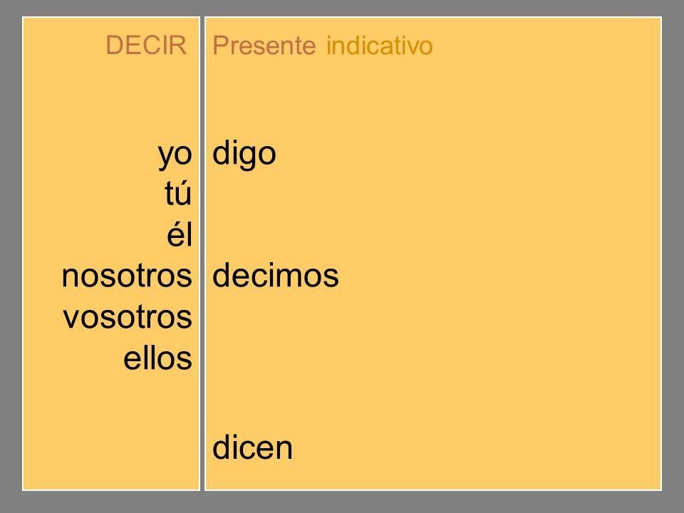 yo tú él nosotros vosotros ellos digo dices dice decimos decís dicen