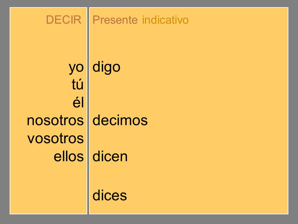 yo tú él nosotros vosotros ellos digo dices dice decimos decís dicen