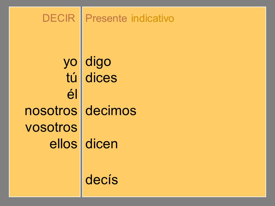 yo tú él nosotros vosotros ellos digo dices dice decimos decís dicen
