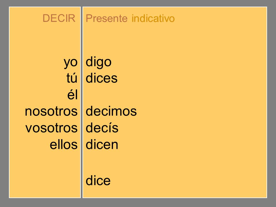 yo tú él nosotros vosotros ellos digo dices dice decimos decís dicen