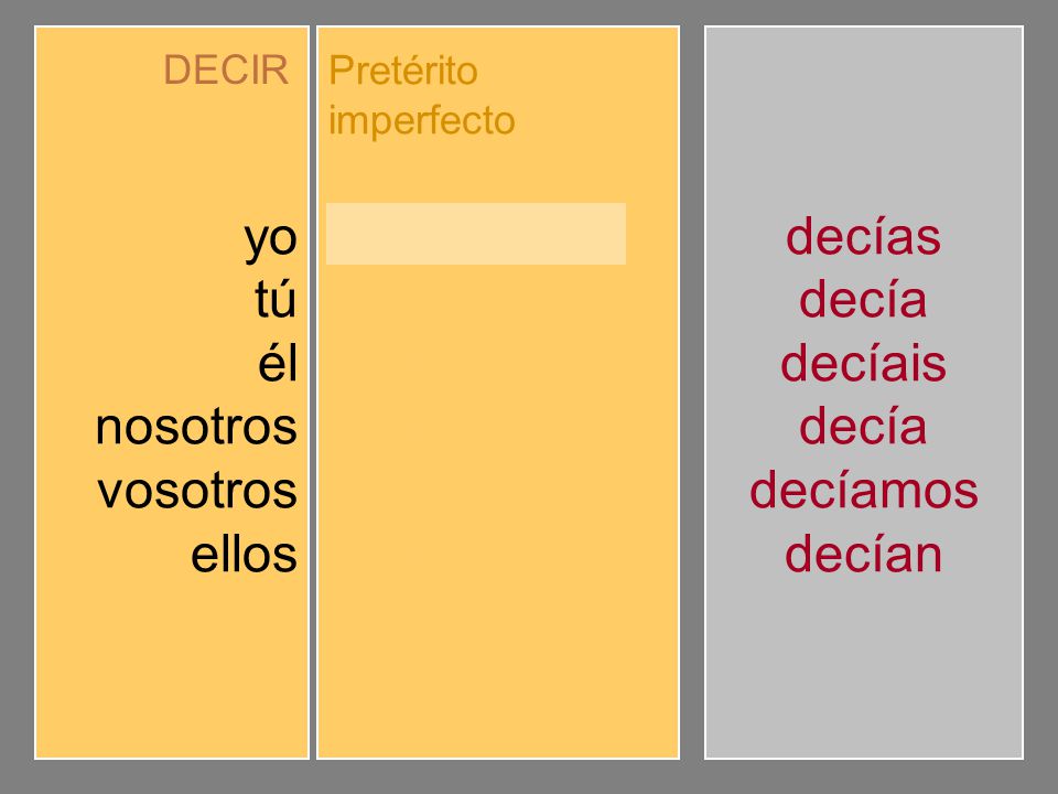 yo tú él nosotros vosotros ellos decía decías decíamos decíais decían