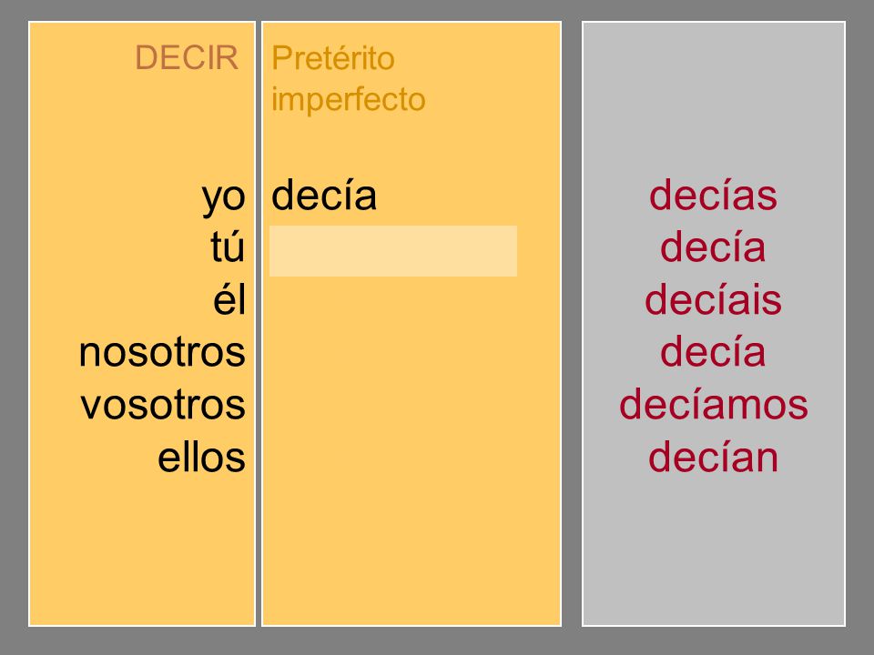 yo tú él nosotros vosotros ellos decía decías decíamos decíais decían