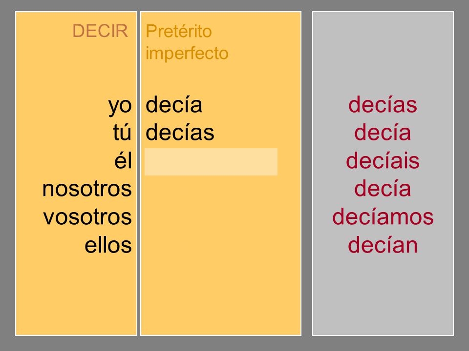 yo tú él nosotros vosotros ellos decía decías decíamos decíais decían