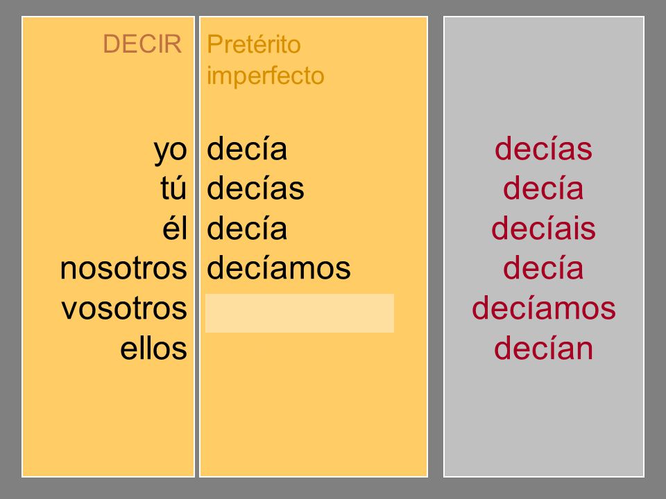 yo tú él nosotros vosotros ellos decía decías decíamos decíais decían