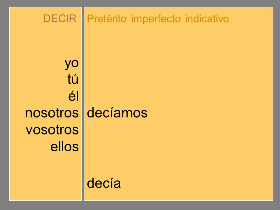yo tú él nosotros vosotros ellos decía decías decíamos decíais decían